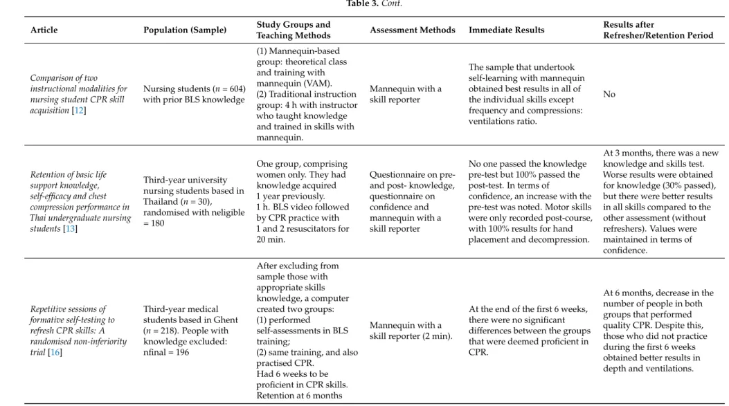 Table 3. Cont.