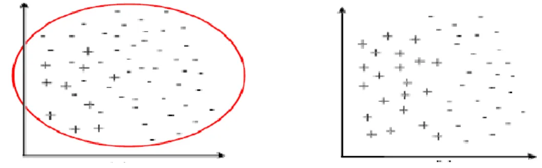 Figura 1.1 Representación gráfica del problema de desbalance de clases. 