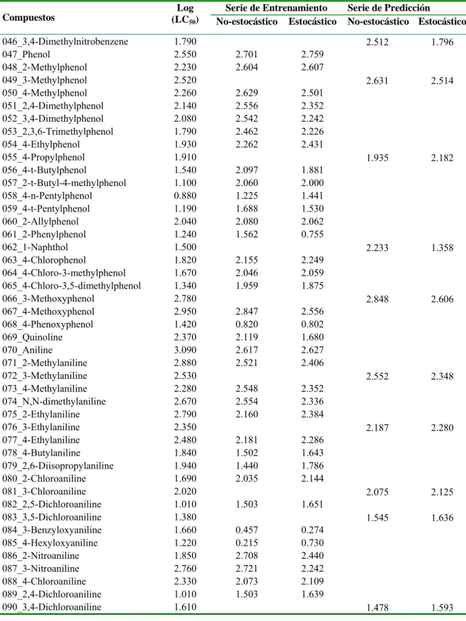 Table 3.1. Cont… 