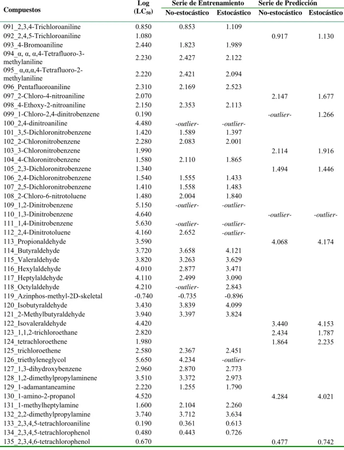 Table 3.1. Cont… 