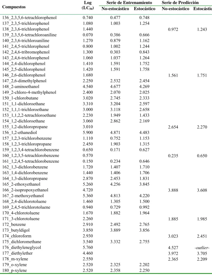 Table 3.1. Cont… 