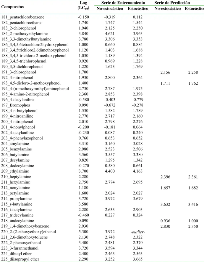Table 3.1. Cont… 