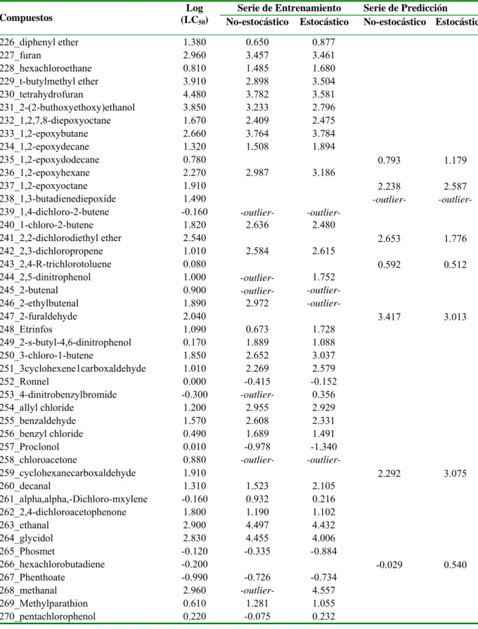 Table 3.1. Cont…. 