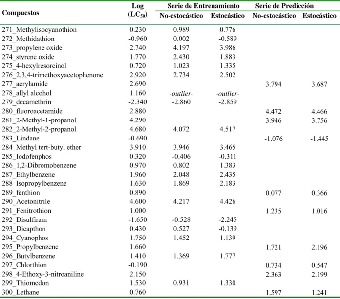 Table 3.1. Cont… 
