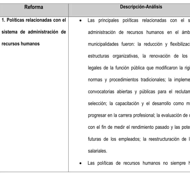 CUADRO Nro. 07 