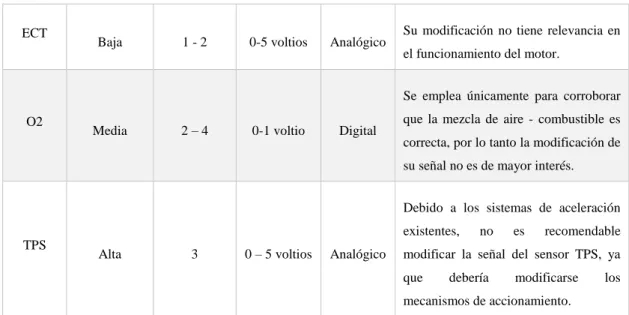 Figura 1-3: Ubicación del sensor MAF. 