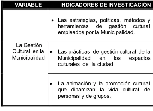 CUADRO Nº 1: Variable e Indicadores de Investigación 