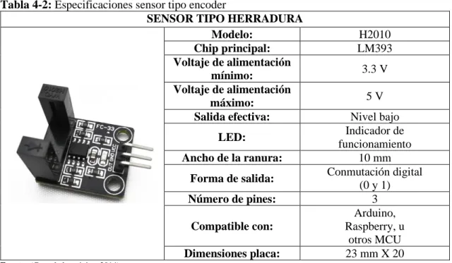 Tabla 4-2: Especificaciones sensor tipo encoder 