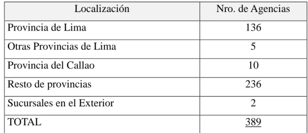 Cuadro 3: Infraestructura de Servicios del Banco a Diciembre 2015 