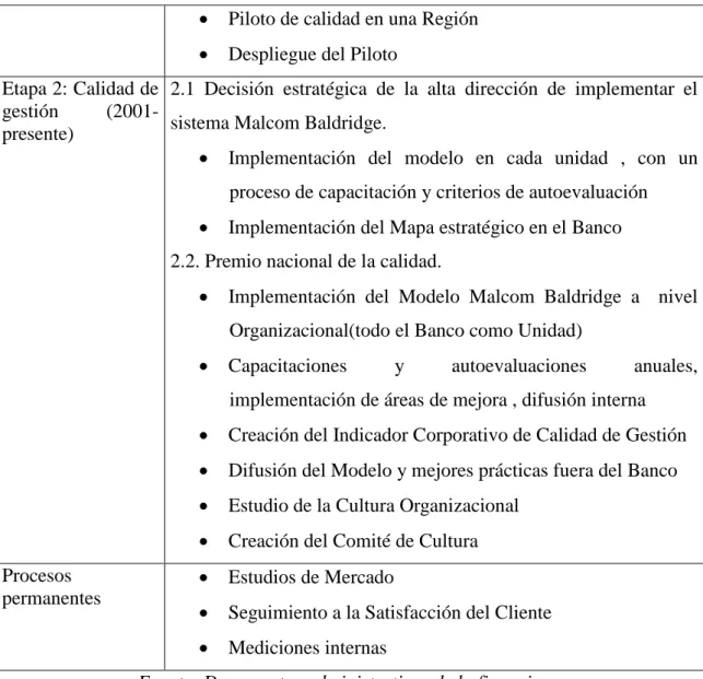 Cuadro 12: Niveles  del Sistema y Enfoque Empresarial asumidos por el Banco a   Diciembre 2015 