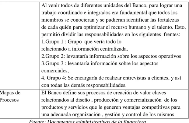 Figura 3: El despliegue ha contado con una estructura organizacional definida 