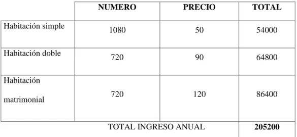 TABLA 55  Ventas Anuales 