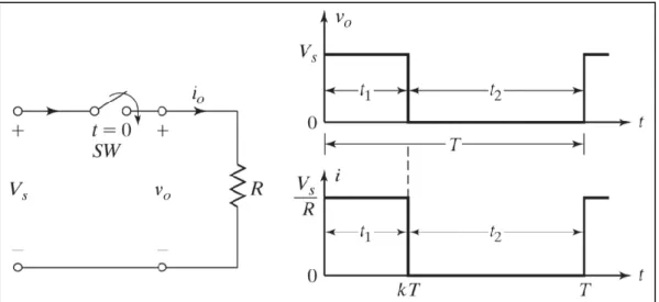 Figura 13-2. Esquema de un convertidor DC-DC reductor con carga R. 