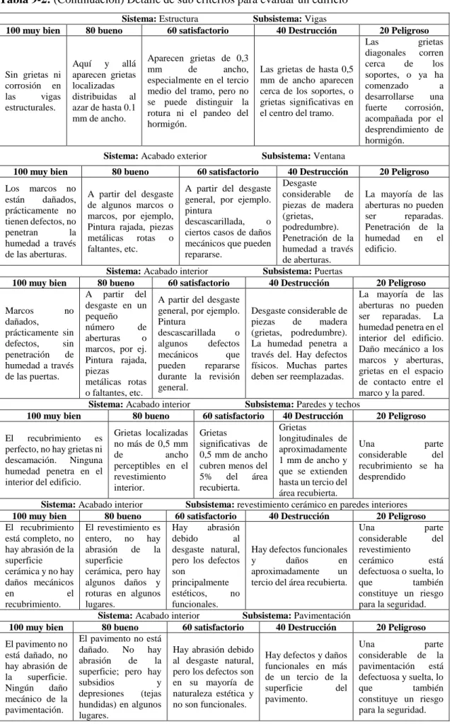 Tabla 9-2: (Continuación) Detalle de sub criterios para evaluar un edificio 
