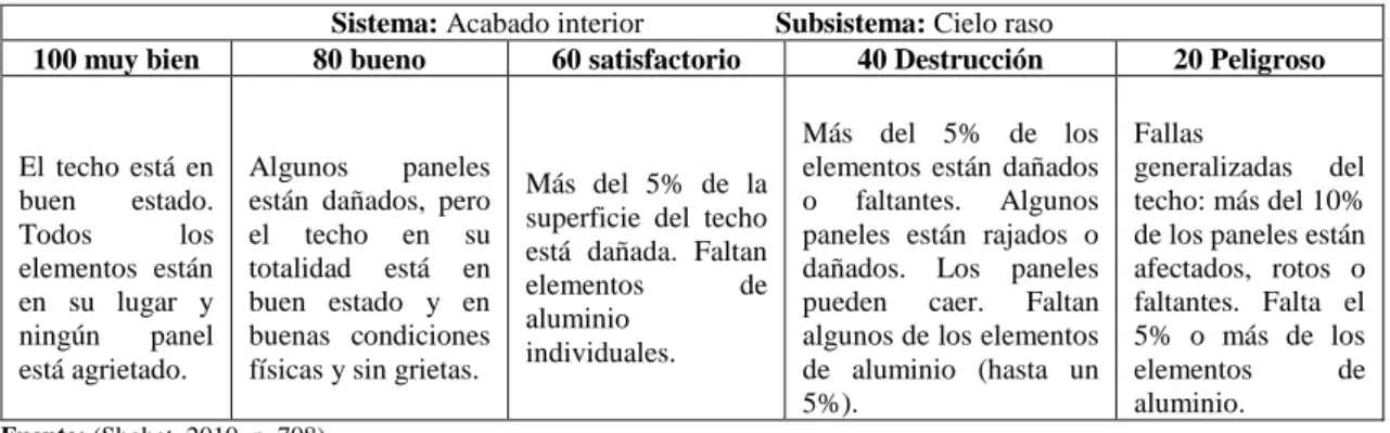 Tabla 9-2: (Continuación) Detalle de sub criterios para evaluar un edificio 