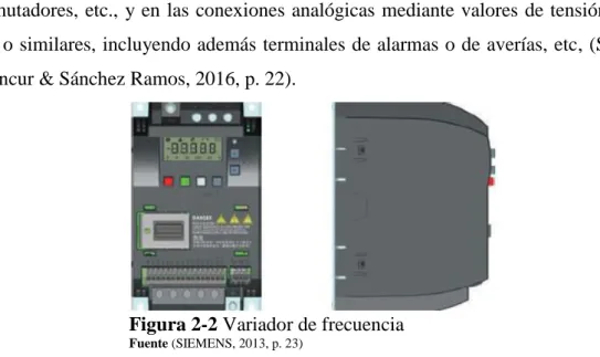 Figura 2-2 Variador de frecuencia  