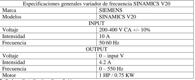 Tabla 3-3 Especificaciones generales del variador de frecuencia SINAMICS V20  Especificaciones generales variador de frecuencia SINAMICS V20 