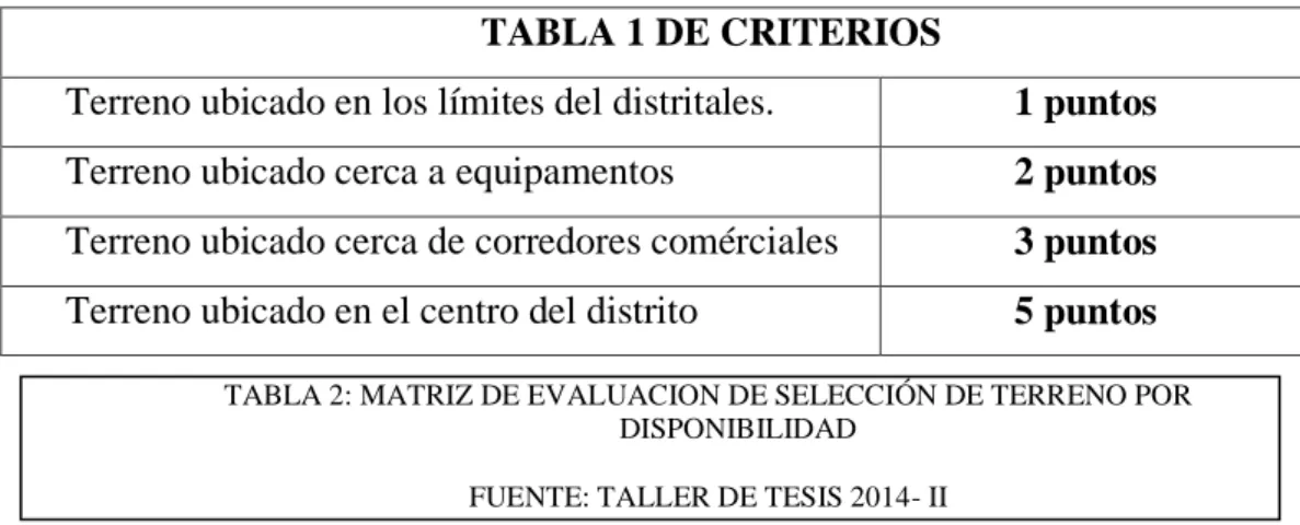 TABLA 1 DE CRITERIOS