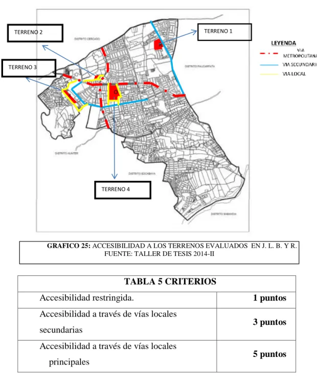 TABLA 5 CRITERIOS 