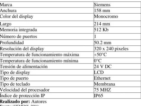 Tabla 3-2: Especificaciones técnicas de la pantalla KTP 700 