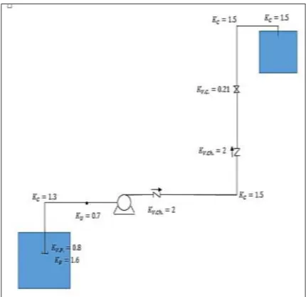 Figura 9-3: Diagrama de succión y descarga de la bomba 