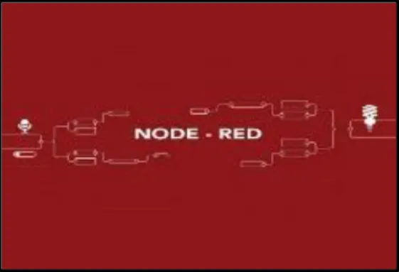 Figura 14-2. Software módulo Nod-Red 