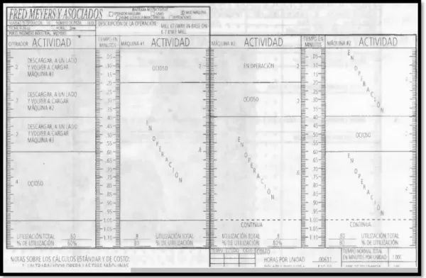 Figura  5-2. Ejemplo de diagrama multimáquina.     