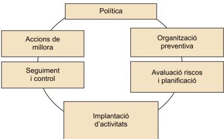 Figura 1. Esquema conceptual del contingut d’aquest mòdul