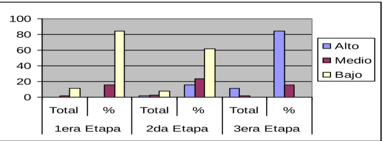 Gráfico 16.2  020406080100