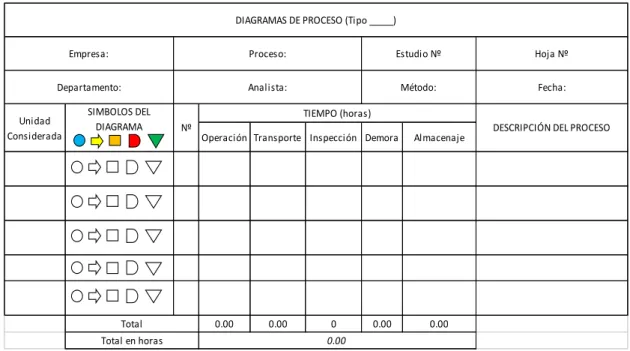 Figura 5-2 Formato para el diagrama de proceso 