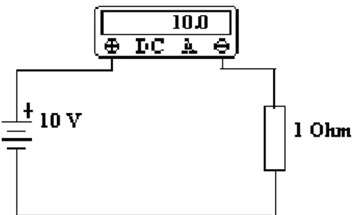Fig. 1. Medición de corriente con amperímetro. 