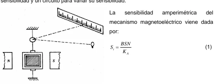 Fig. 1. Galvanómetro con escala externa. 