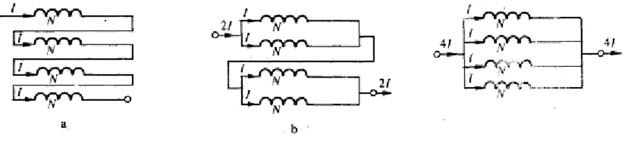 Fig.  6.  Esquema  de  un  amperímetro  electromagnético  de  tres  campos  de  medición a) I  b) 2I  c) 4I