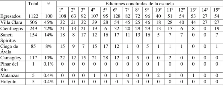Tabla 2: Territorialización de la matrícula de los cursos de inversiones 