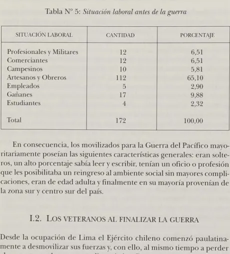 Tabla N° 5: Situación laboral antes de la guerra