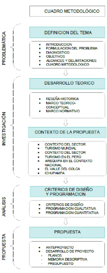 Figura  10 . Cuadro Metodológico 