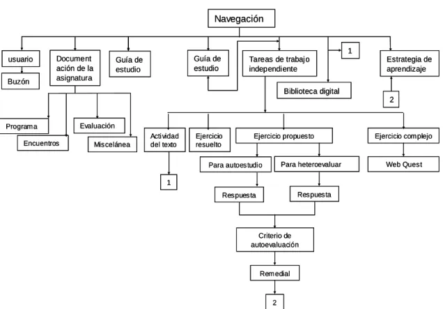 fig. 7 Ilustra la primera trazabilidad que tuvo el Sitio Web. 