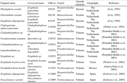 Table 1. Fungal strains with a proven capacity to grow on volatile aromatic hydrocarbons  examined in this study