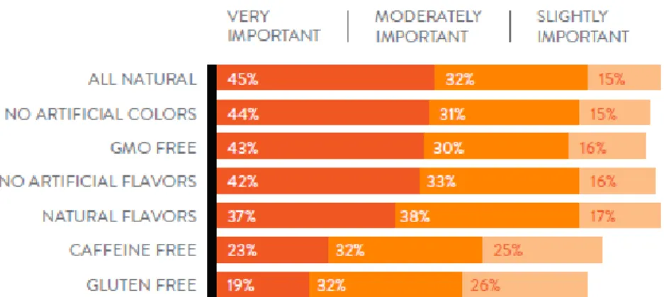 Figura 10. Preferencias del consumidor de snacks a nivel Mundial  Fuente: (Nielsen, 2014) 