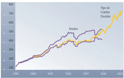 Gráfico 3.5