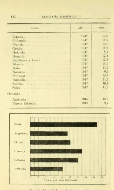 FIG.  64.-Mortalidad  genaal relativa en  1947. 
