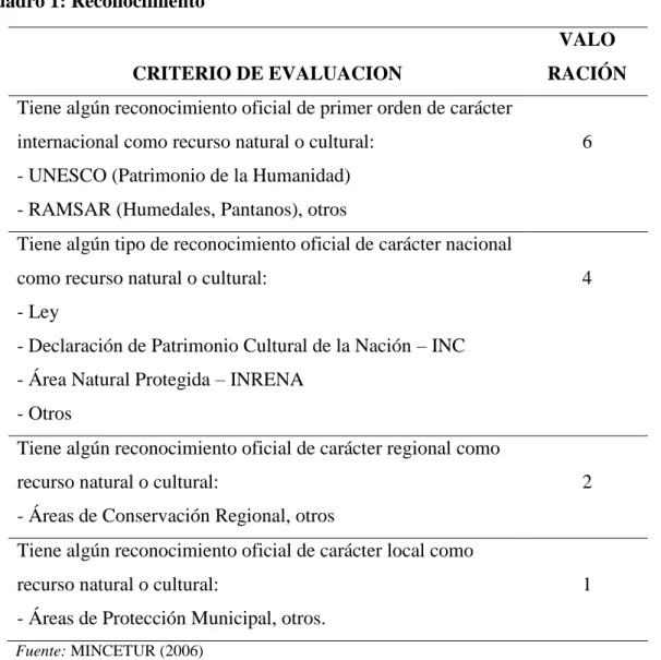 Cuadro 1: Reconocimiento 