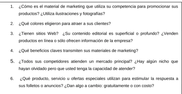 Cuadro 2.1 Algunas preguntas interesantes sobre los competidores 