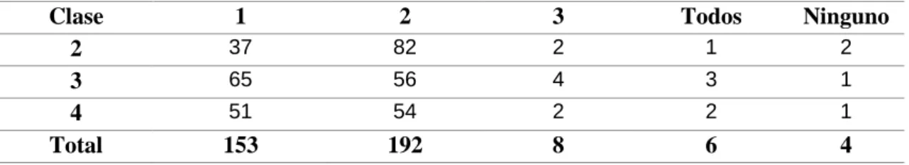 Tabla 10-15. ¿Cuál de los siguientes tipos de jardín vertical le gustaría implementar? 