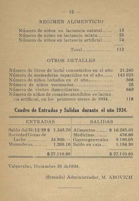 Cuadro de Entradas y Salidas durante el año 1934.