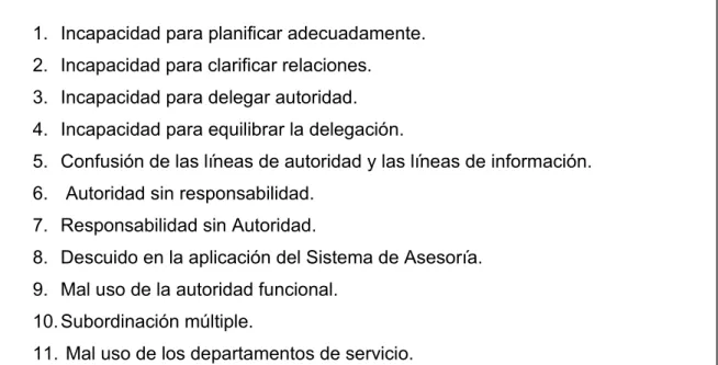 Cuadro Nº 1: Algunos errores en la función de organización 