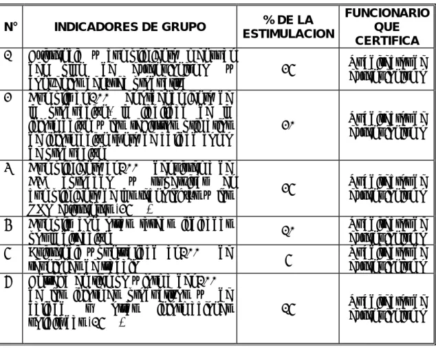 Tabla No. 3.10  Indicadores Específicos para Control de Calidad.  