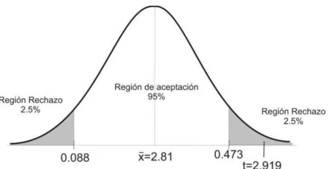 GRÁFICO Nº 55: 