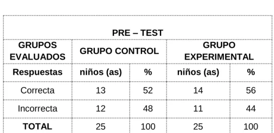 TABLA N° 07  Marca la última pipa 