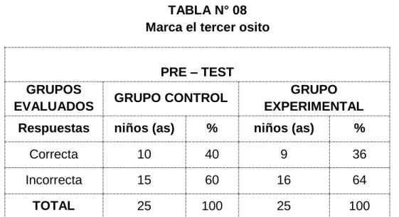 TABLA N° 08  Marca el tercer osito 